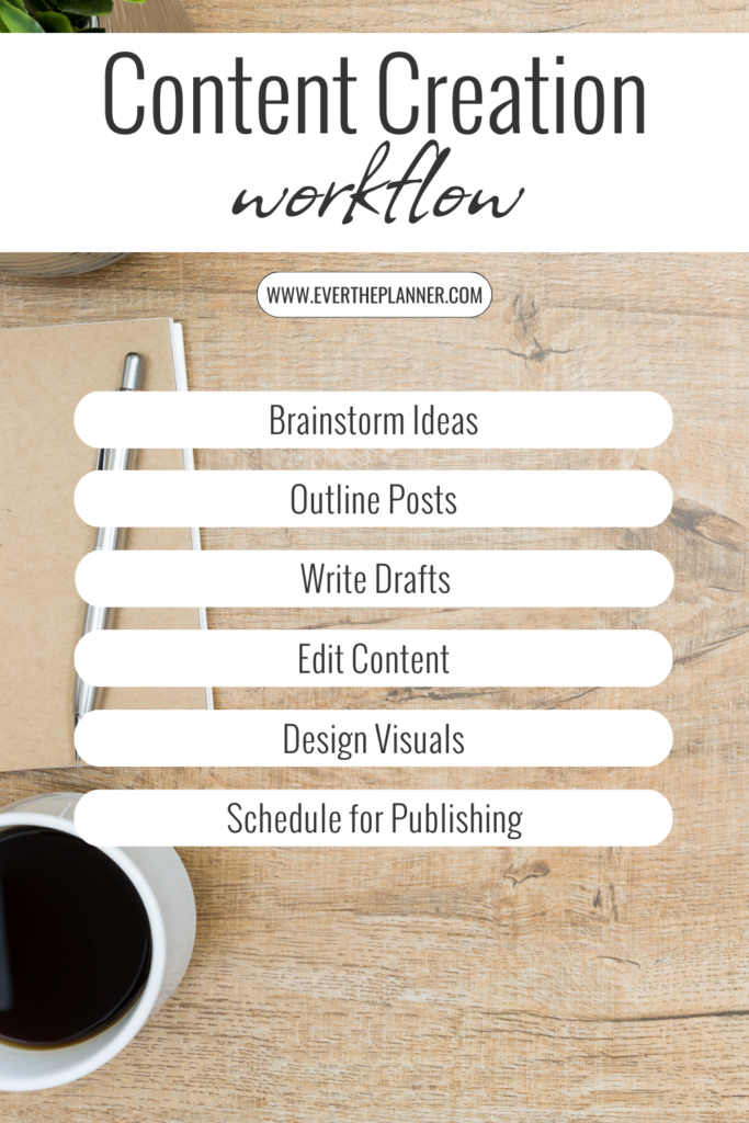“Diagram showing batch content creation steps: brainstorm ideas, outline posts, write drafts, edit content, design visuals, and schedule for publishing”