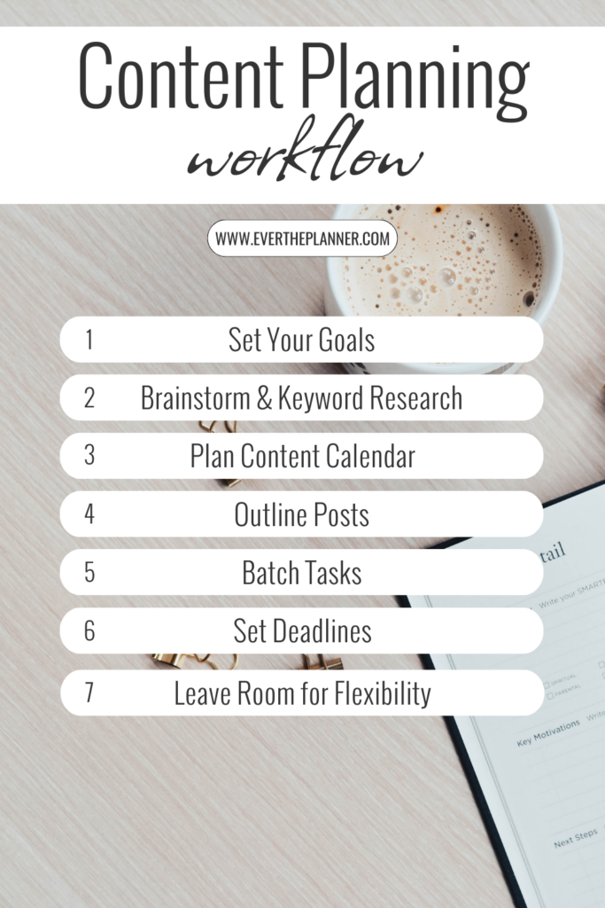 Infographic titled "Content Planning Workflow" with a coffee cup in the background. It lists 7 steps: Set Your Goals, Brainstorm & Keyword Research, Plan Content Calendar, Outline Posts, Batch Tasks, Set Deadlines, and Leave Room for Flexibility. Website www.evertheplanner.com is included.