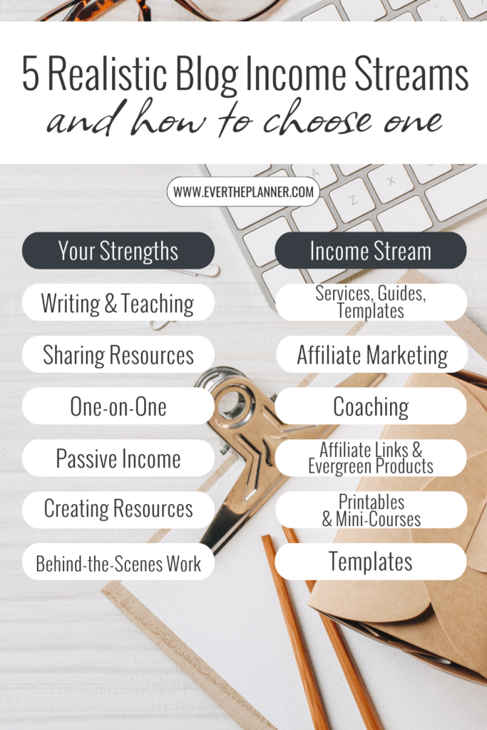 Graphic showing a two-column chart of blog income streams matched with different strengths like teaching, coaching, and creating resources.