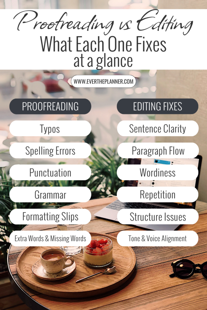 Side-by-side infographic comparing what proofreading and editing fix, including typos, grammar, sentence clarity, paragraph flow, and more.